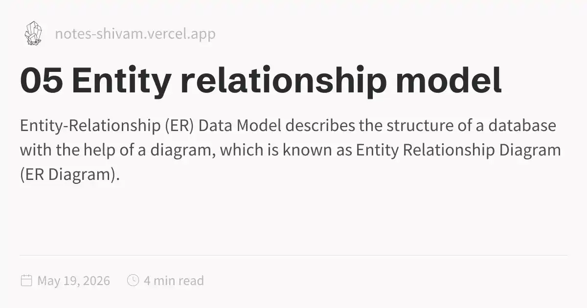 Enitty Example Image 05 Entity relationship model